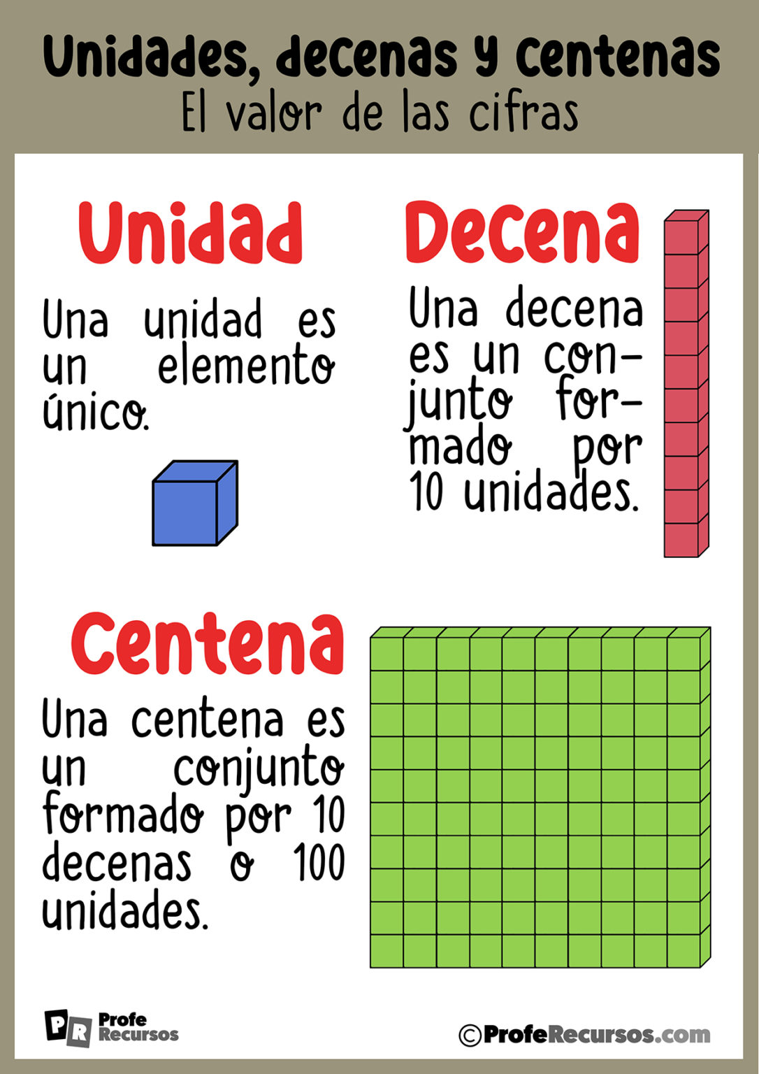 Unidad Decenas Y Centenaspdf Decenas Y Centenas Centenas Decenas Porn ...