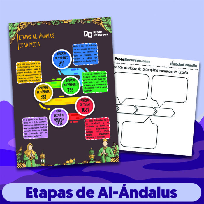 Actividades edad media sociales