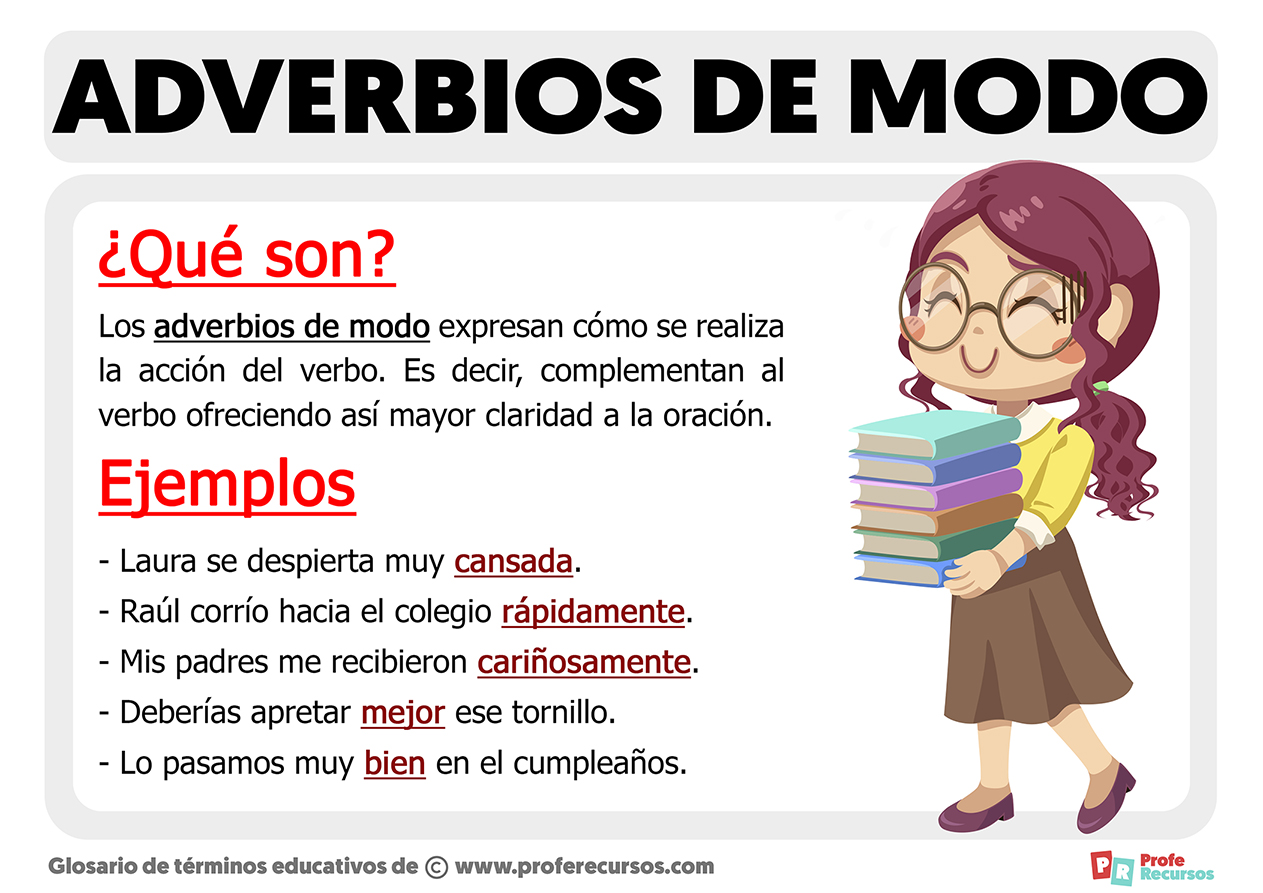 Adverbios de Modo