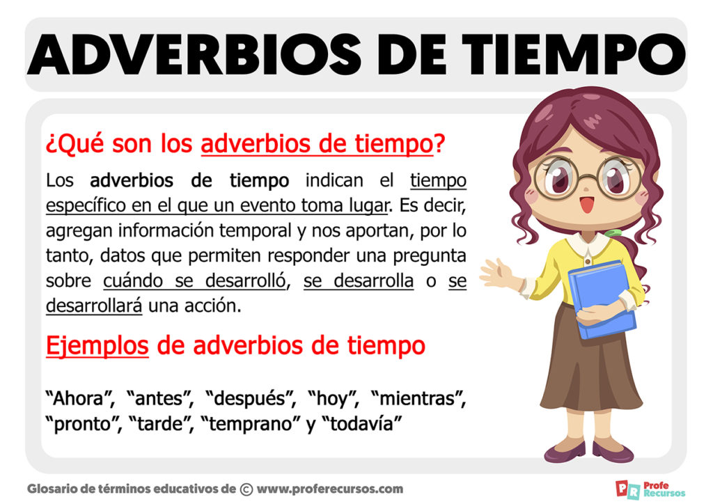 Adverbios de Tiempo