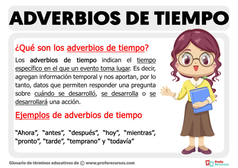 Adverbios de Tiempo