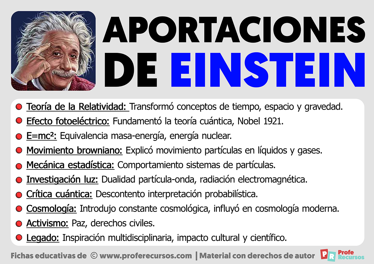 Aportaciones de einstein