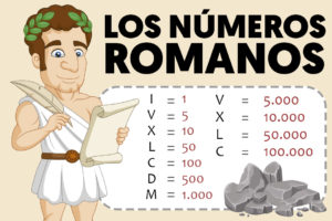 Aprender los numeros romanos