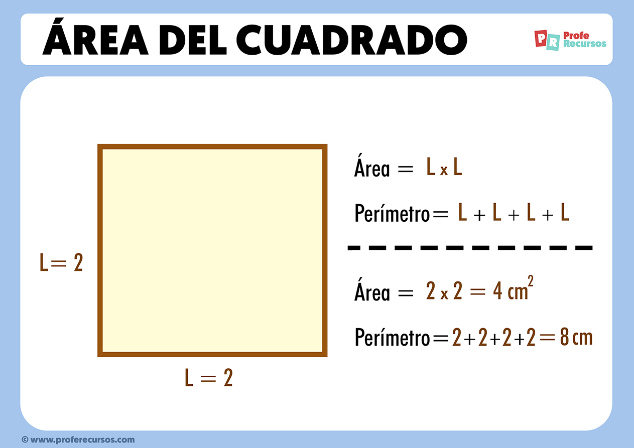 Area del cuadrado