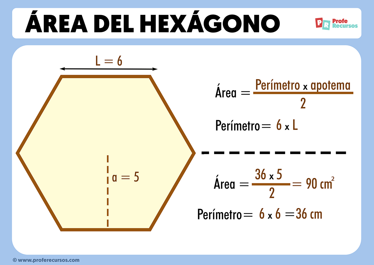 Area del hexagono