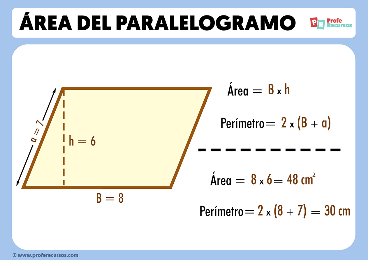 Area del paralelogramo