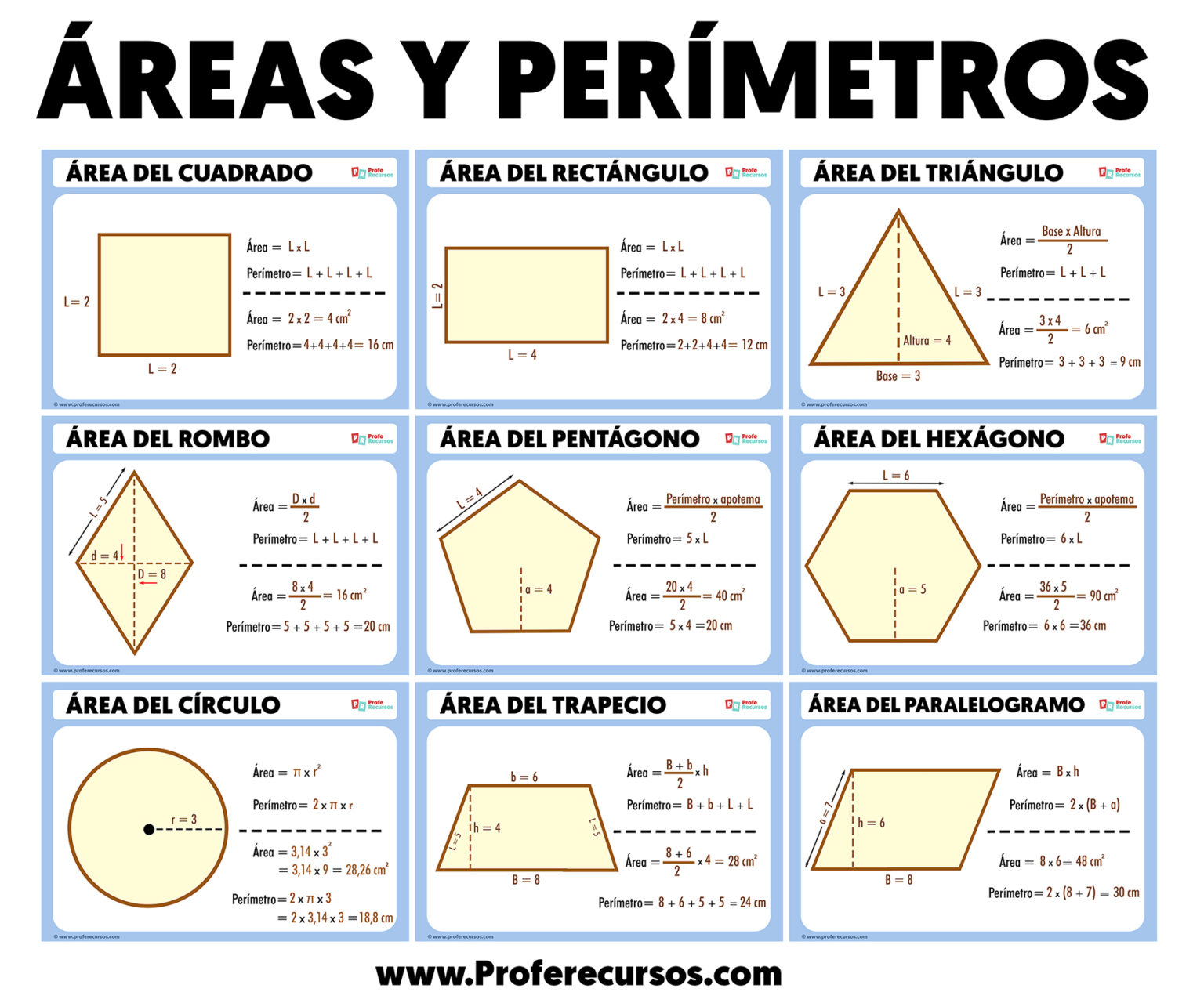 Formula para calcular el area