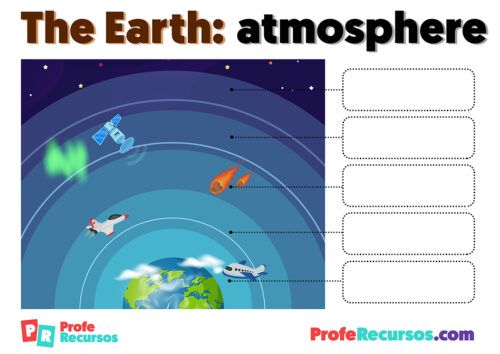 Las Capas de La Tierra (En Inglés) Para Niños | Social Science