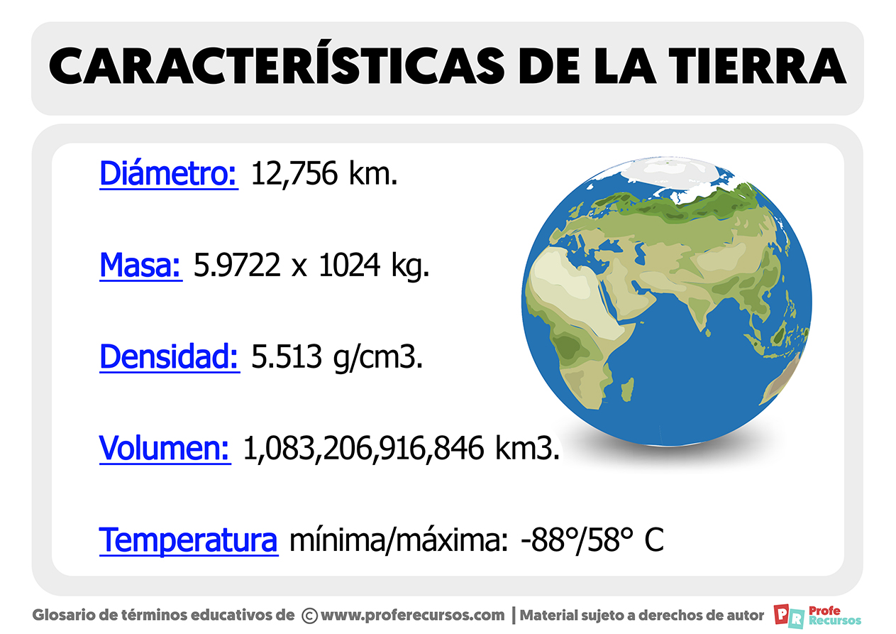 Caracteristicas de la tierra