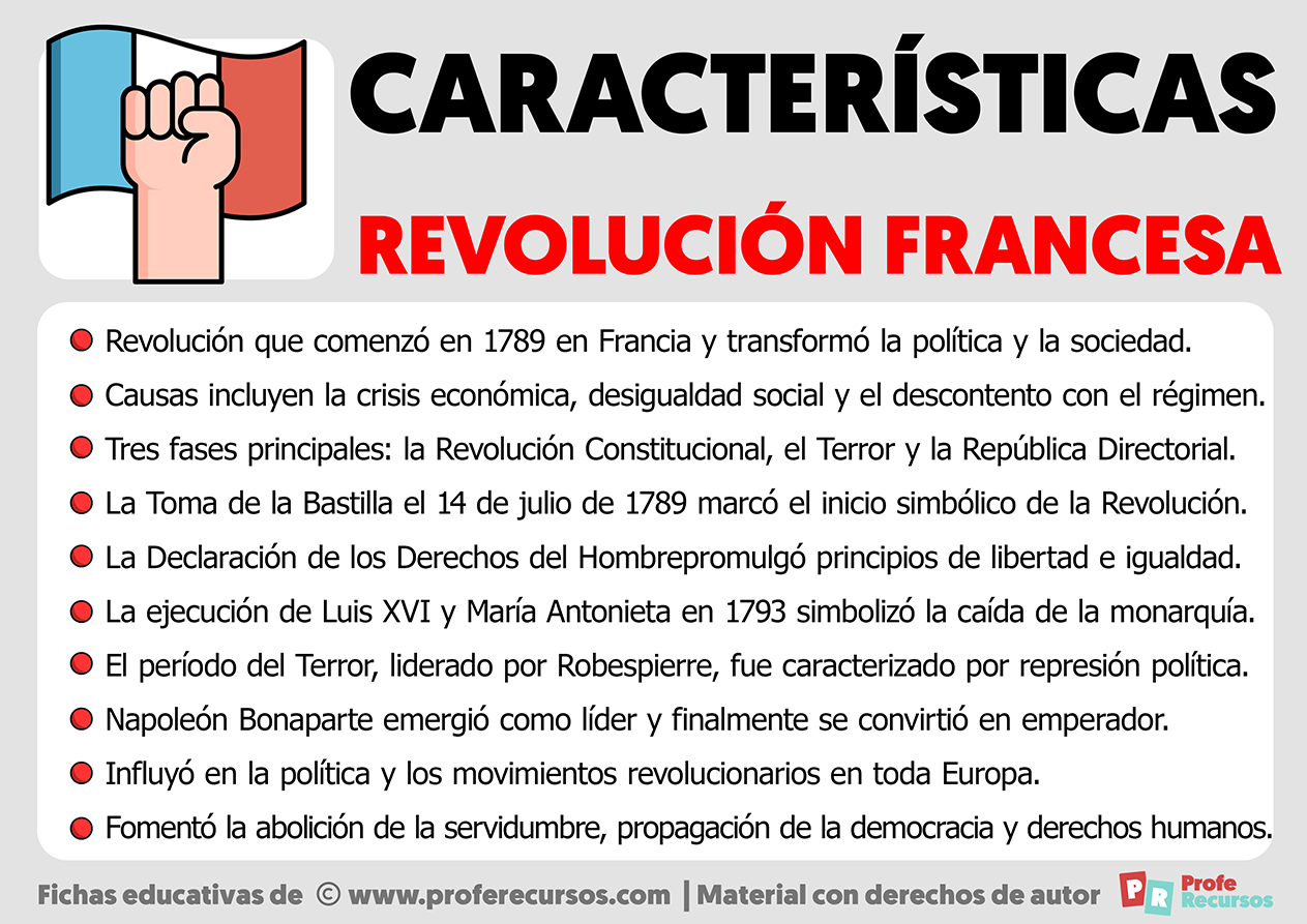 Caracteristicas de la revolucion francesa