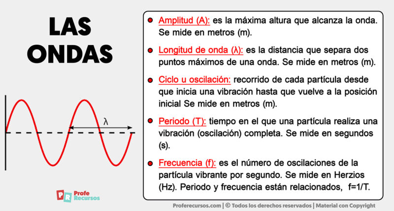 Conceptos Básicos De Las Ondas Electromagnéticas. – Chaingang Design