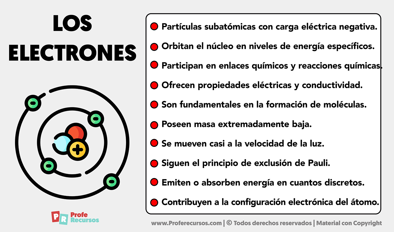 Caracteristicas de los electrones