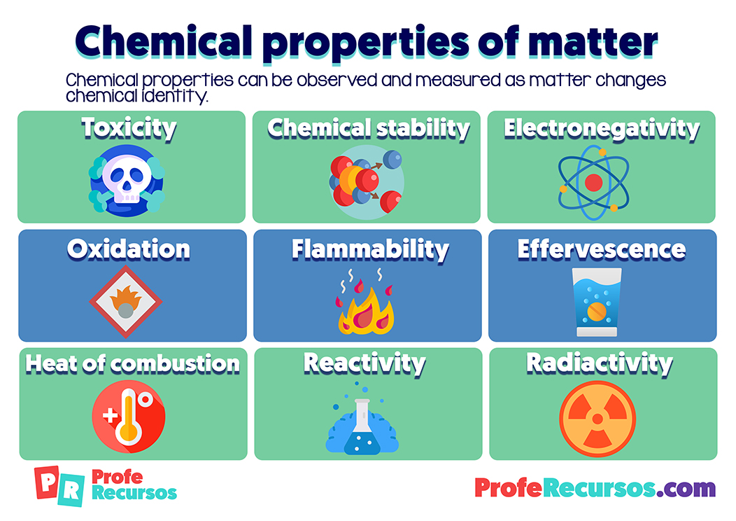 Chemical properties of matter