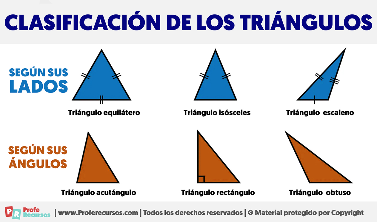 Clasificacion de los triangulos