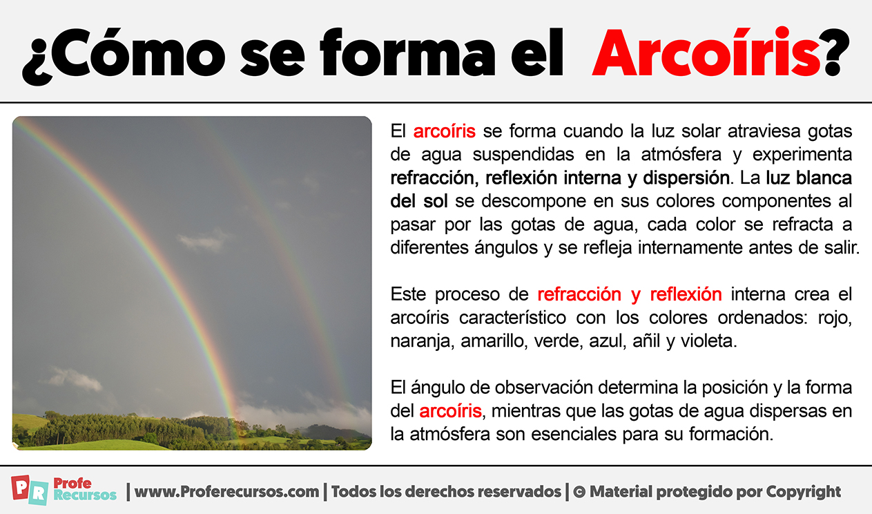 Como se forma el arcoiris