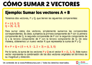 Como sumar 2 vectores