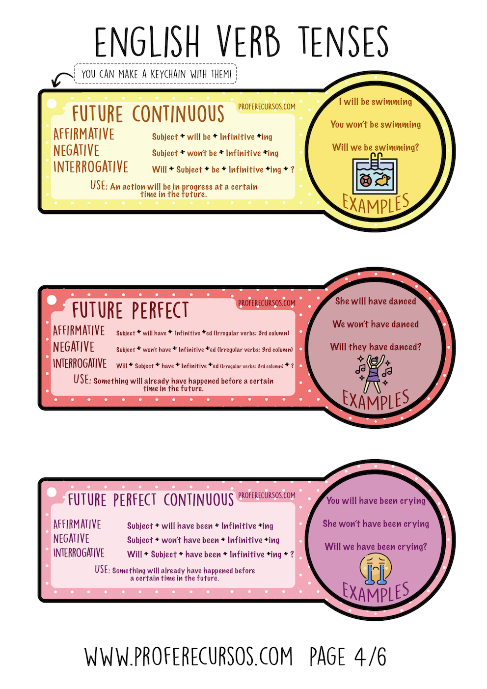 Conjugaciones de Verbos en Ingles