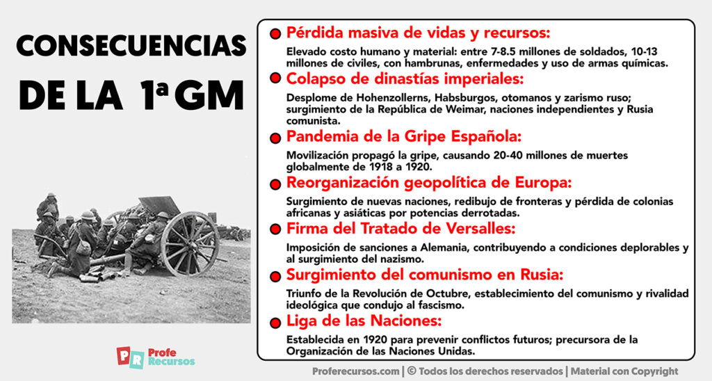 10 Causas Y 10 Consecuencias De La Primera Guerra Mundial – FDDG