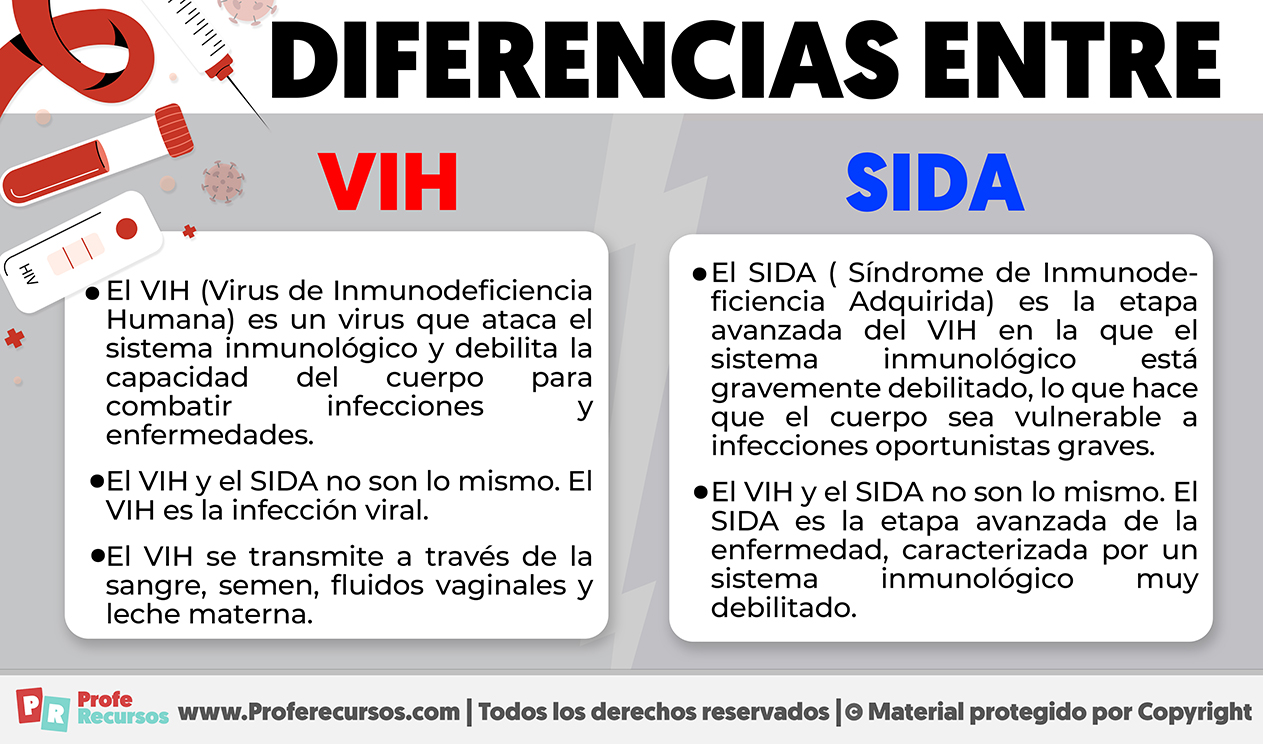 Diferencias entre vih y sida