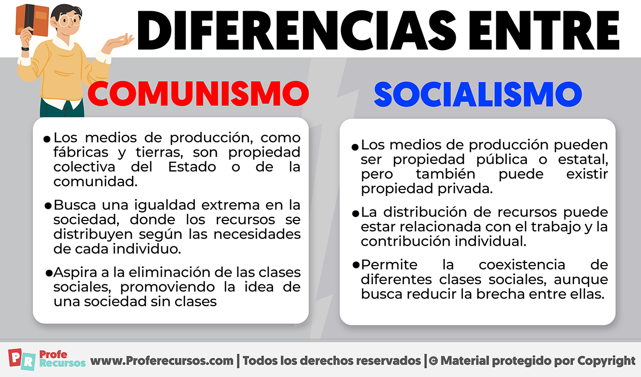 Diferencias entre comunismo y socialismo