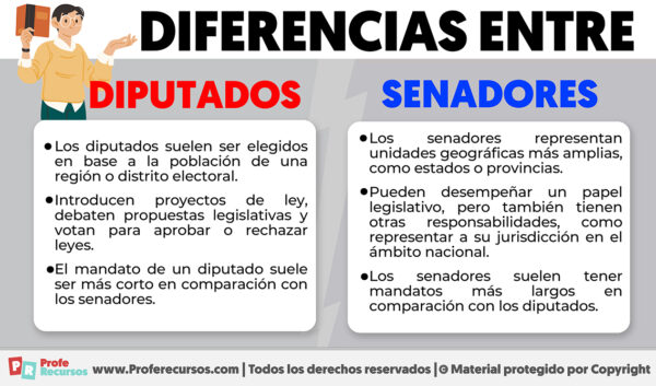 Diferencias entre Diputados y Senadores