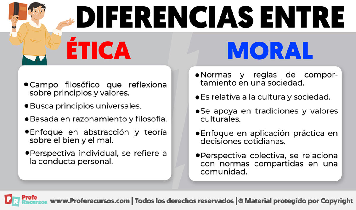 Diferencias entre etica y moral