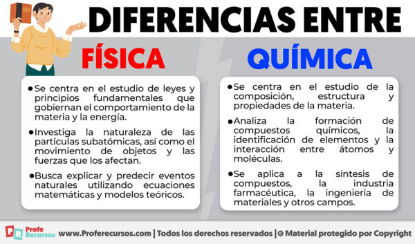 Diferencias entre Física y Química