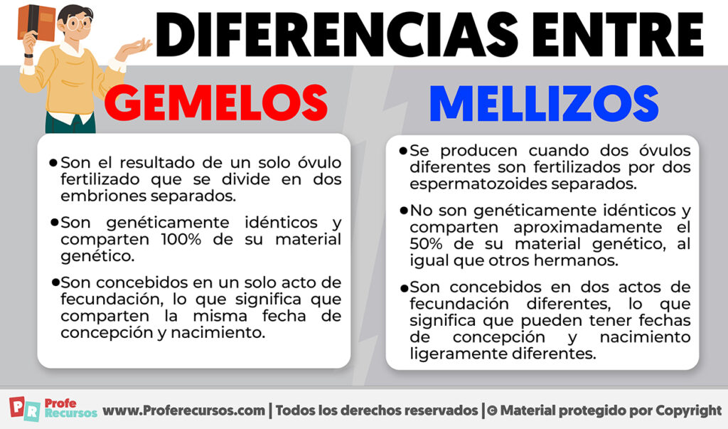 Diferencias entre Gemelos y Mellizos