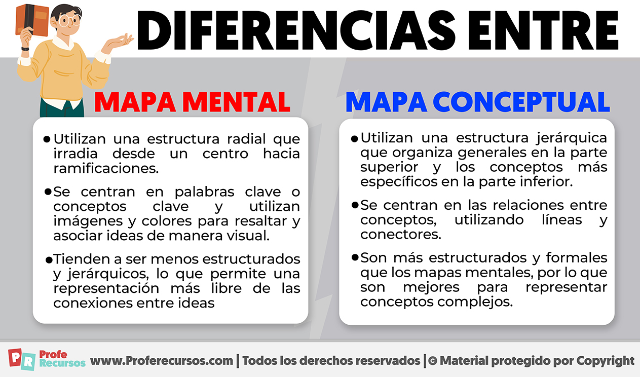 Diferencias entre mapa mental y mapa conceptual
