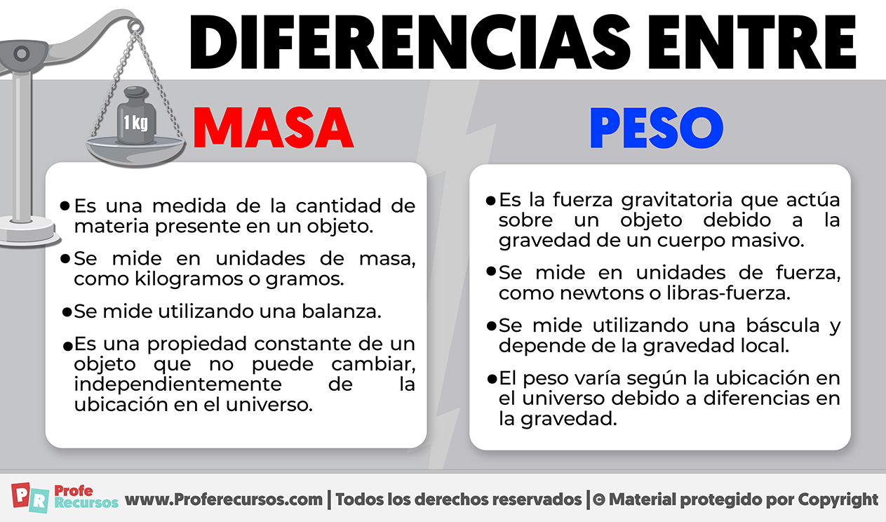 Diferencias entre masa y peso