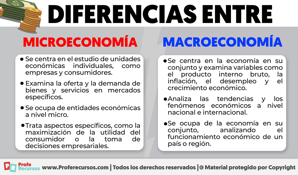 Diferencias entre microeconomia y macroeconomia