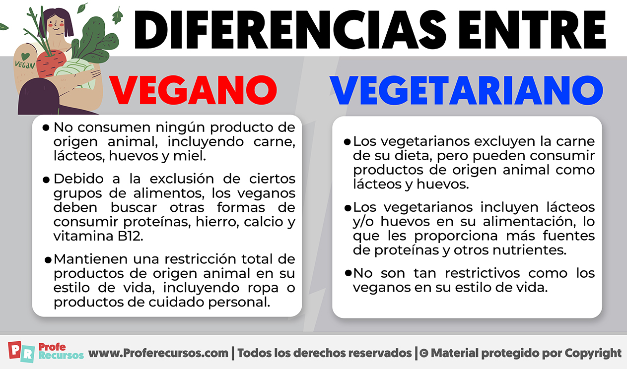 Diferencias entre vegano y vegetariano