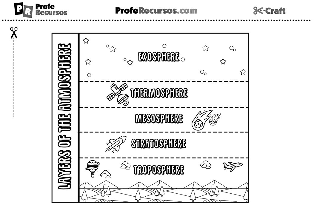 Earth layers for primary kids