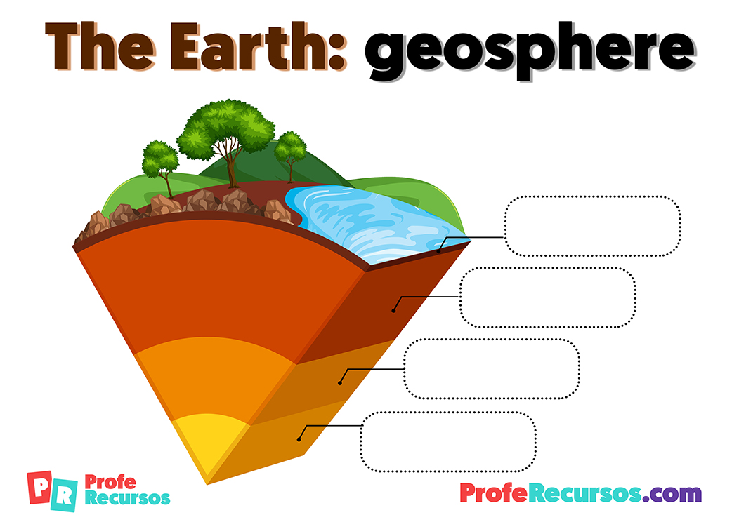 Earth layers geosphere