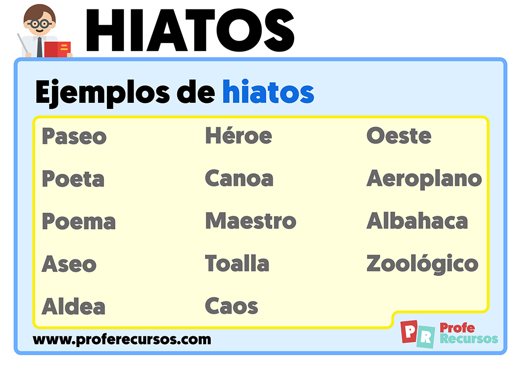 Ejemplos hiatos tipos