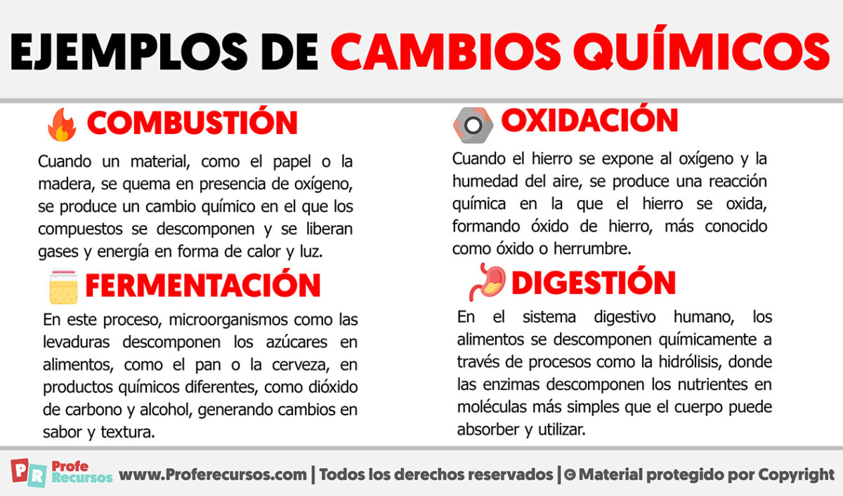 10 Fascinantes Transformaciones Químicas Que Debes Descubrir – NTUNZ
