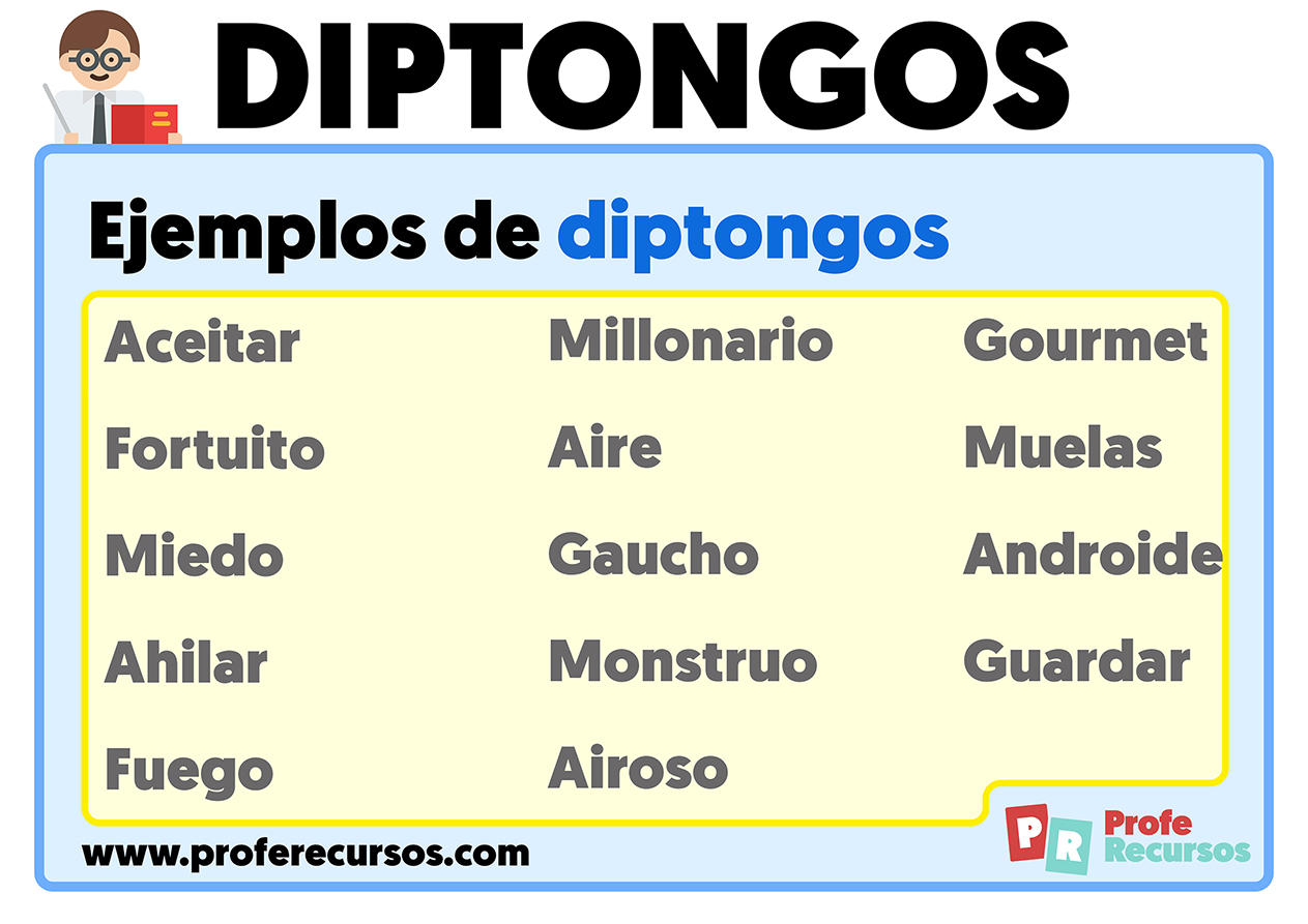 ¿qué Es Un Diptongo Ejemplos Y Tipos De Diptongos