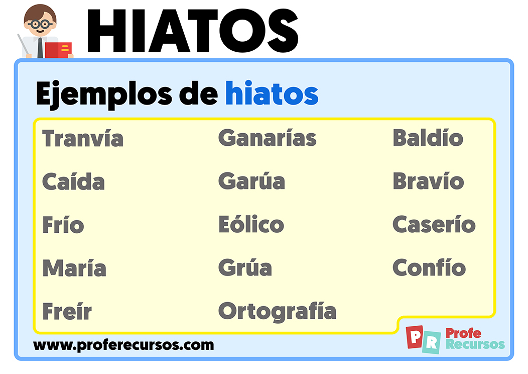 Ejemplos de hiatos