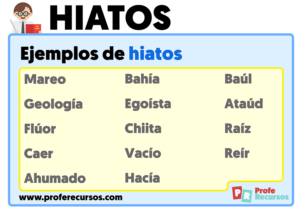 Ejemplos de palabras con hiatos