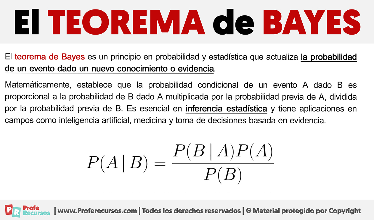 El teorema de bayes