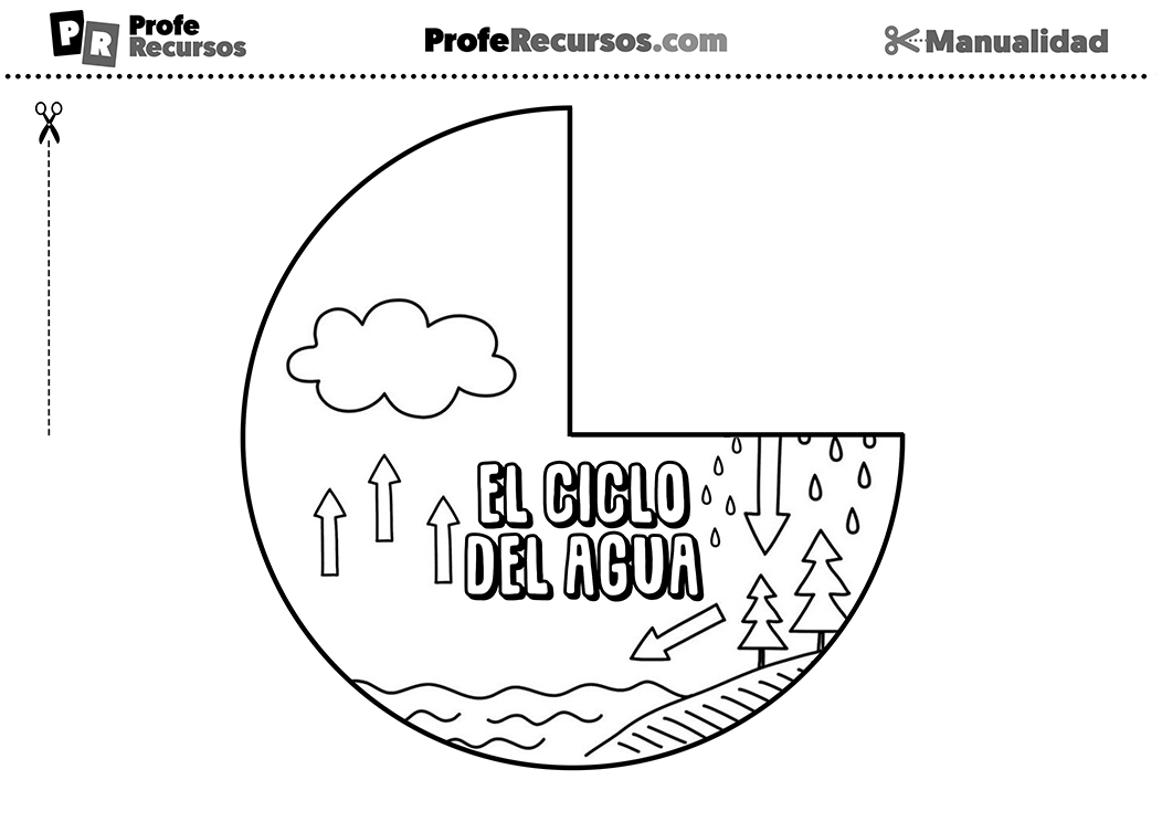 El ciclo del agua manualidad