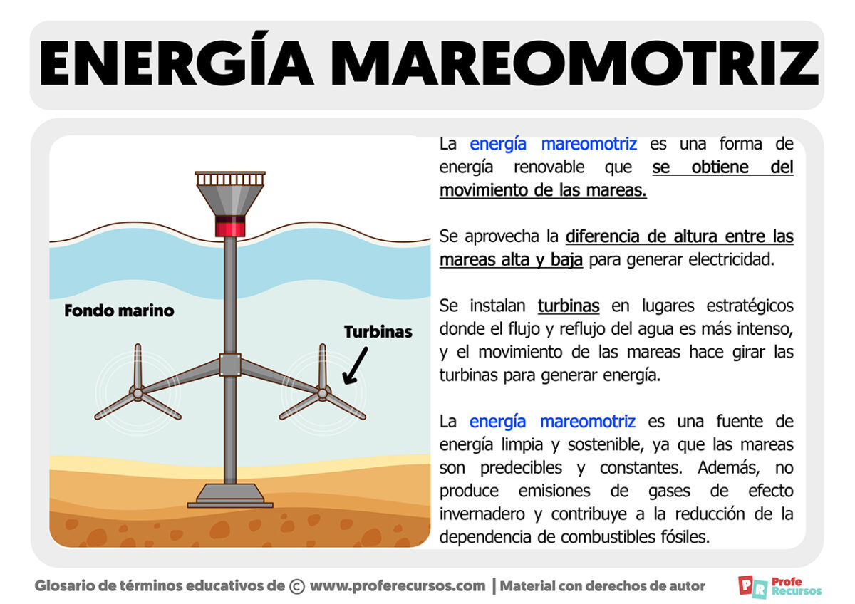 Qué es la Energía Maremotriz