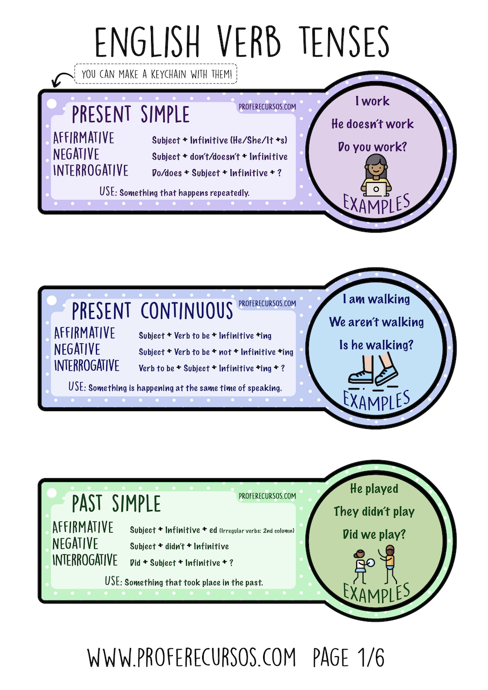 English Verb Tenses