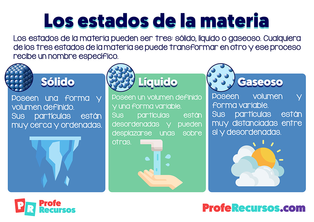 Estados de la materia primaria