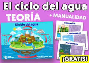 Explicacion del ciclo del agua para niños