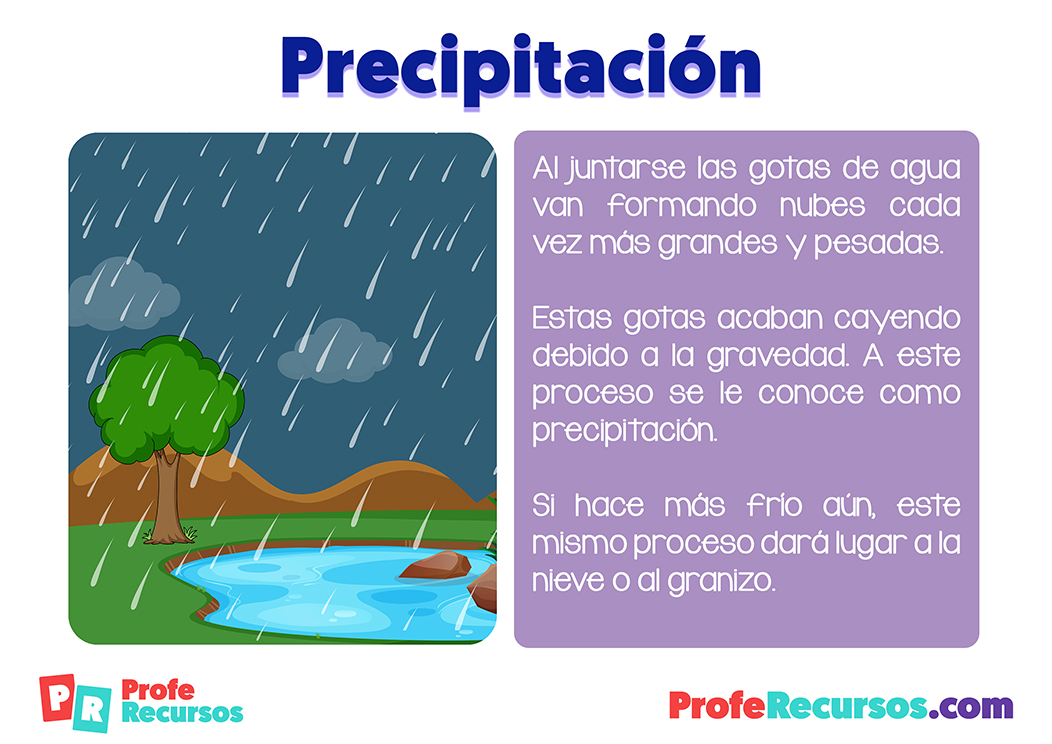 Explicacion del ciclo del agua para niños