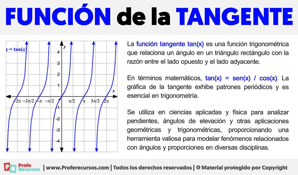 Funcion de la tangente