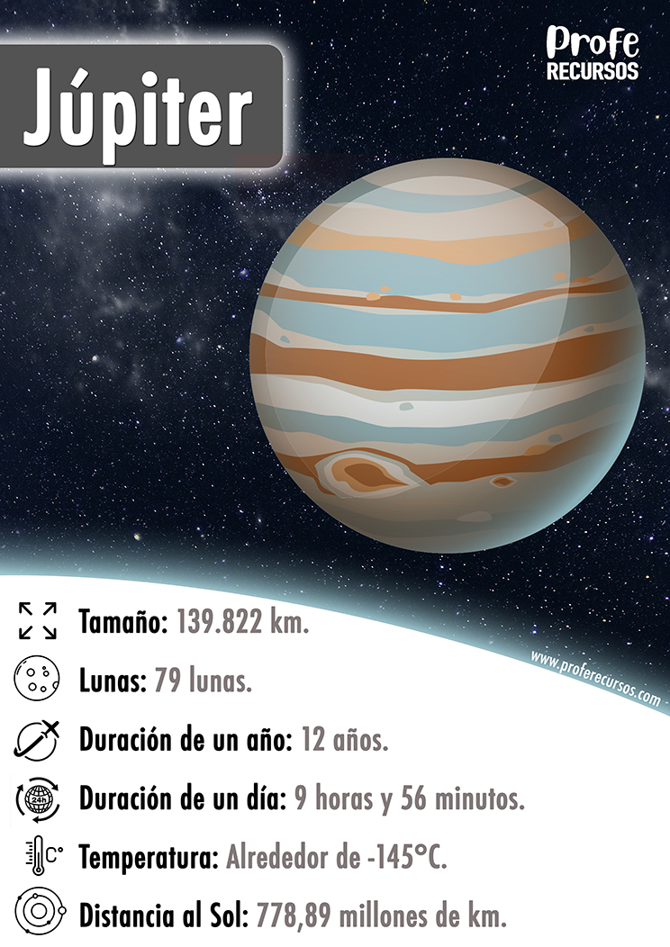 Informacion planeta jupiter