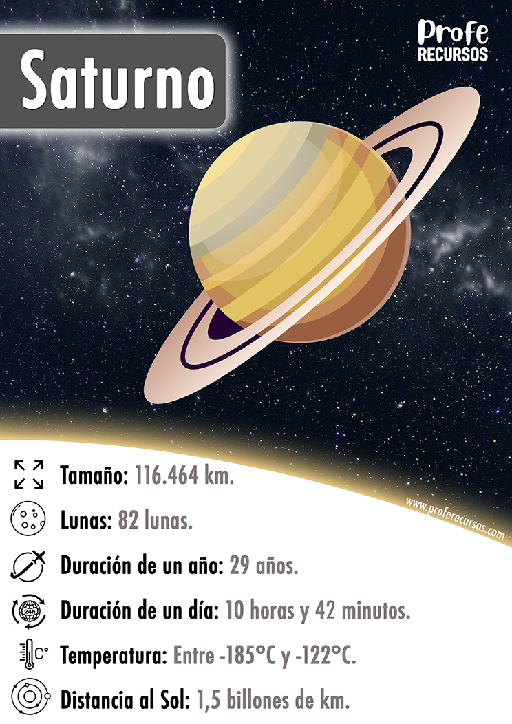 Informacion planeta saturno