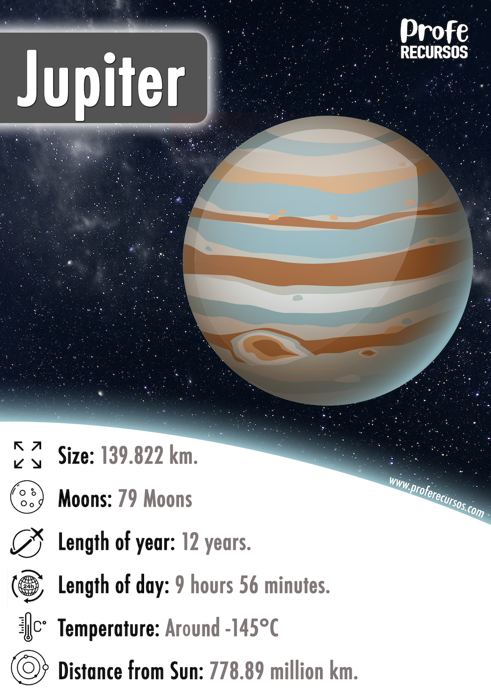 Jupiter Planet Info Flashcard